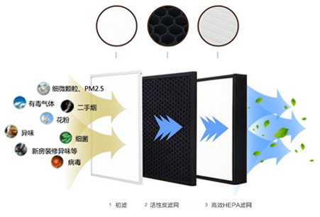 靜音送風機,新風換氣機,單向流新風系統(tǒng),全熱交換器廠家采用低能耗直流無刷電機，可365天24小時持續(xù)運作，壽命長達70000小時以上