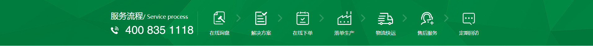 新風(fēng)換氣機(jī)、全熱交換器廠(chǎng)家的購(gòu)物流程