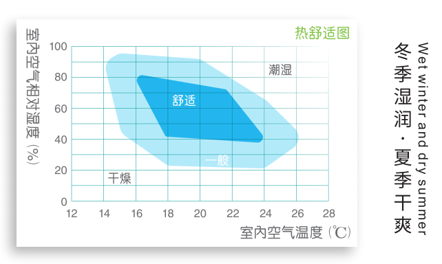 全熱交換器廠家提供的安裝說(shuō)明 全熱交換器廠家提供的安裝說(shuō)明