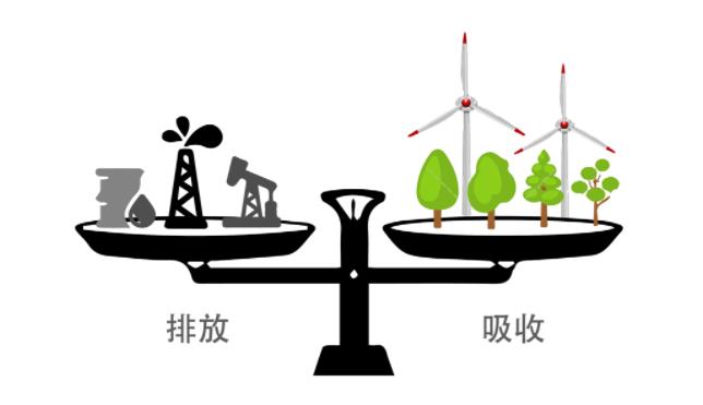 全熱交換器廠家因?yàn)閷?shí)現(xiàn)“碳中和”目標(biāo)迎來(lái)新